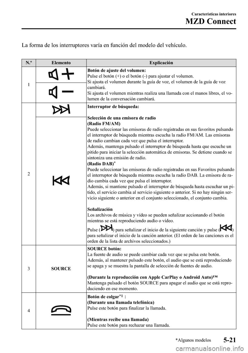 MAZDA MODEL 3 HATCHBACK 2018  Manual del propietario (in Spanish)  �/�D��I�R�U�P�D��G�H��O�R�V��L�Q�W�H�U�U�X�S�W�R�U�H�V��Y�D�U�t�D��H�Q��I�X�Q�F�L�y�Q��G�H�O��P�R�G�H�O�R��G�H�O��Y�H�K�t�F�X�O�R�
�
�1��