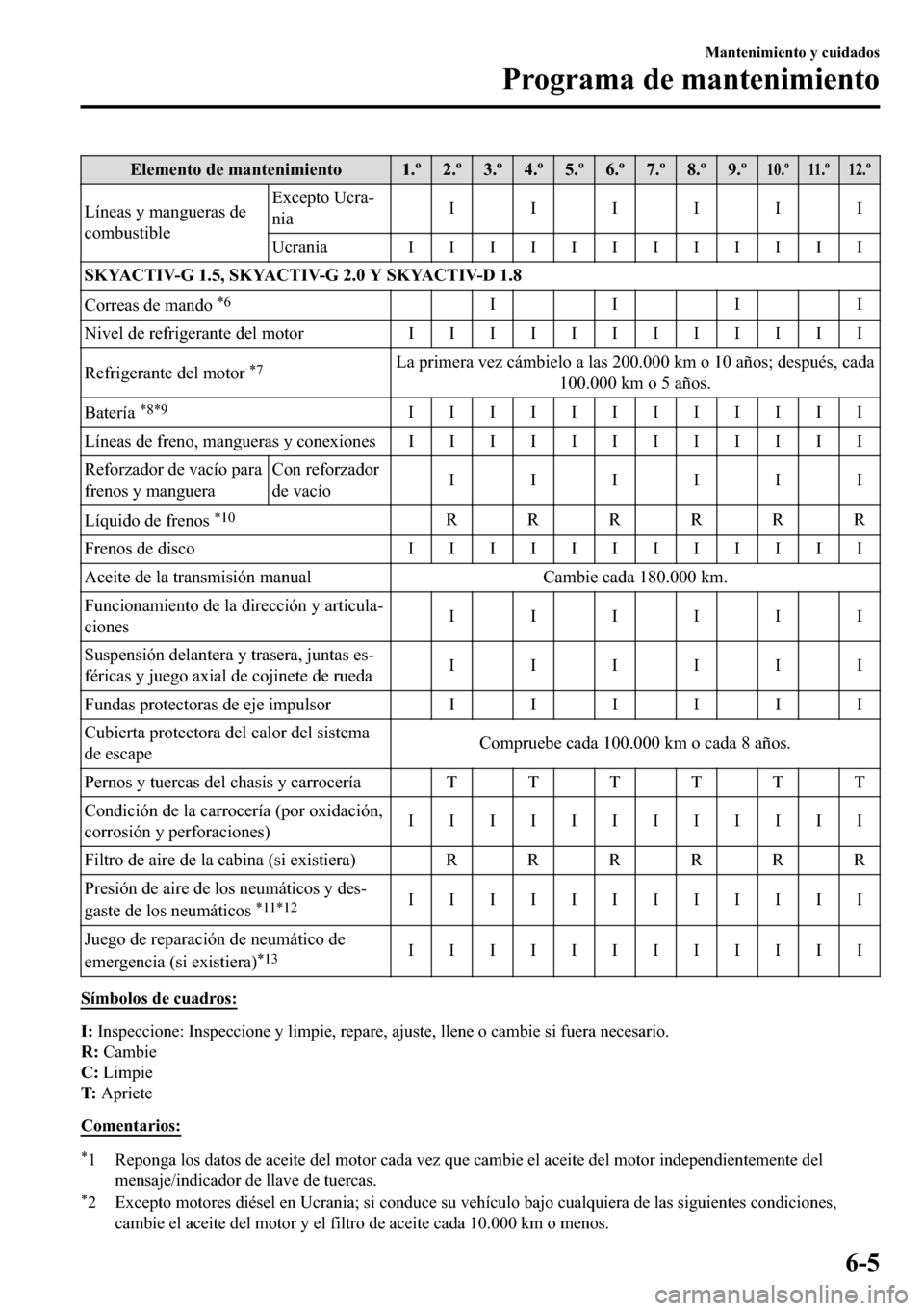MAZDA MODEL 3 HATCHBACK 2018  Manual del propietario (in Spanish)  �(�O�H�P�H�Q�W�R��G�H��P�D�Q�W�H�Q�L�P�L�H�Q�W�R ���