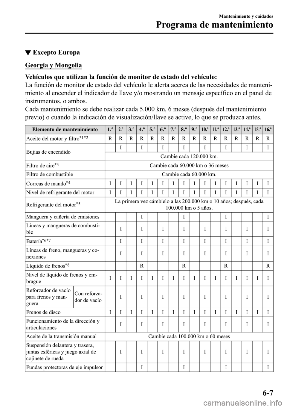 MAZDA MODEL 3 HATCHBACK 2018  Manual del propietario (in Spanish)  ▼�(�[�F�H�S�W�R��(�X�U�R�S�D
�*�H�R�U�J�L�D��\��0�R�Q�J�R�O�L�D
�9�H�K�t�F�X�O�R�V��T�X�H��X�W�L�O�L�]�D�Q��O�D��I�X�Q�F�L�y�Q��G�H��P�R�Q�L�W�R�U��G�H��H�V�W�D�G�R��G�H�O��Y�H�K�t�F�X�