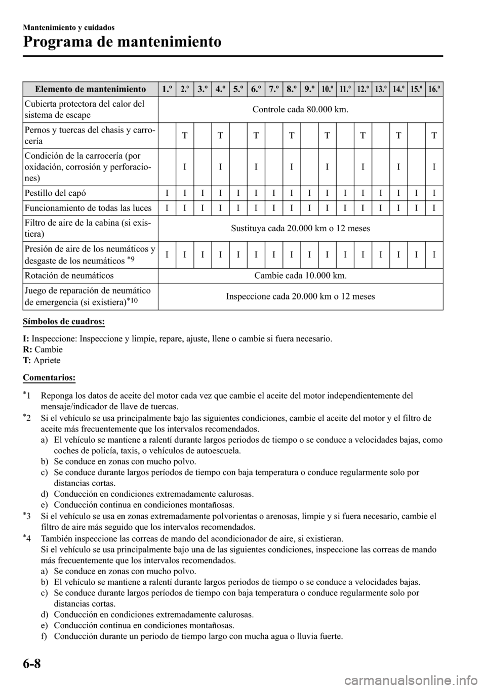 MAZDA MODEL 3 HATCHBACK 2018  Manual del propietario (in Spanish)  �(�O�H�P�H�Q�W�R��G�H��P�D�Q�W�H�Q�L�P�L�H�Q�W�R ���