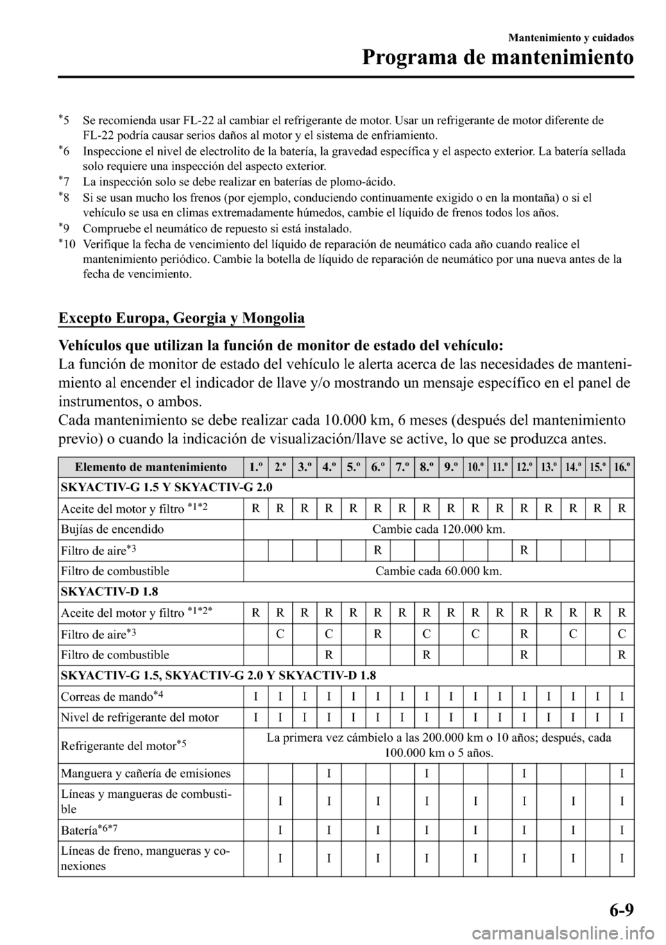 MAZDA MODEL 3 HATCHBACK 2018  Manual del propietario (in Spanish)  �
� �6�H��U�H�F�R�P�L�H�Q�G�D��X�V�D�U��)�/�����D�O��F�D�P�E�L�D�U��H�O��U�H�I�U�L�J�H�U�D�Q�W�H��G�H��P�R�W�R�U���8�V�D�U��X�Q��U�H�I�U�L�J�H�U�D�Q�W�H��G�H��P�R�W�R�U��G�L�I�H�U�