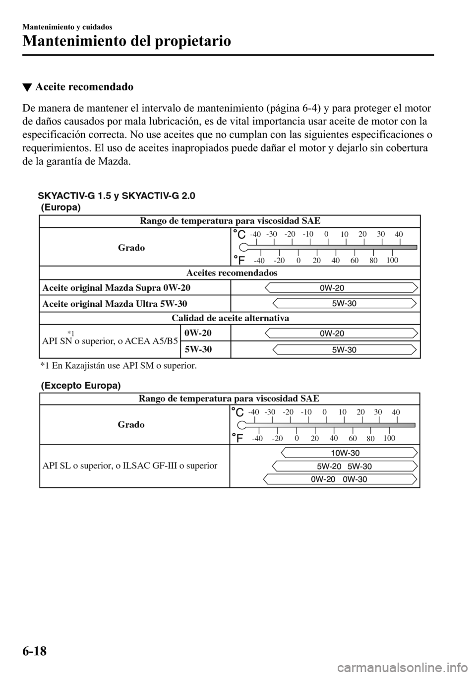 MAZDA MODEL 3 HATCHBACK 2018  Manual del propietario (in Spanish)  ▼�$�F�H�L�W�H��U�H�F�R�P�H�Q�G�D�G�R
��H��P�D�Q�H�U�D��G�H��P�D�Q�W�H�Q�H�U��H�O��L�Q�W�H�U�Y�D�O�R��G�H��P�D�Q�W�H�Q�L�P�L�H�Q�W�R���S�i�J�L�Q�D�������\��S�D�U�D��S�U�R�W�H�J�H�U