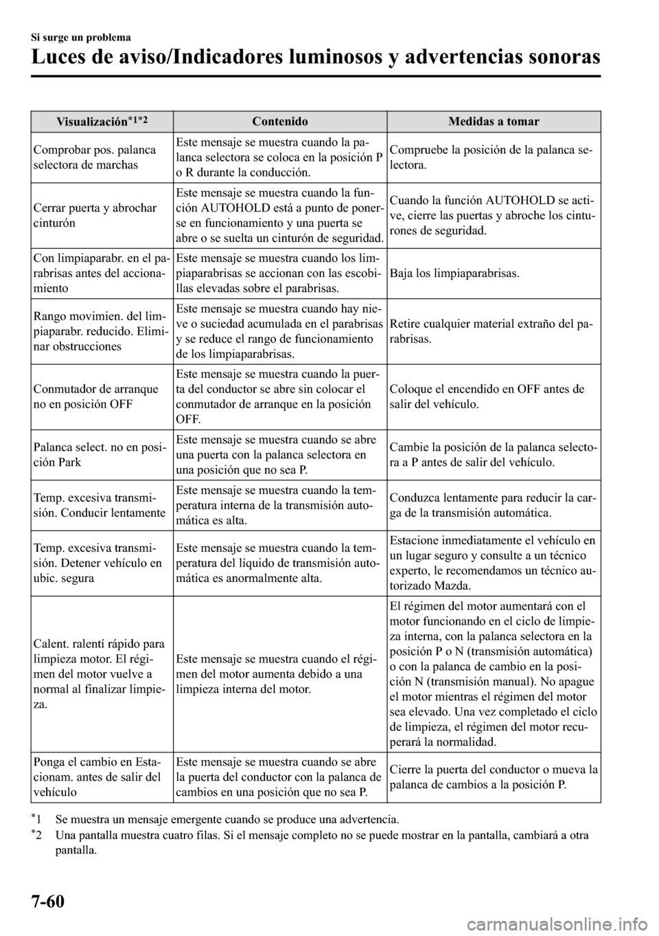 MAZDA MODEL 3 HATCHBACK 2018  Manual del propietario (in Spanish)  �9�L�V�X�D�O�L�]�D�F�L�y�Q�
��
��&�R�Q�W�H�Q�L�G�R �0�H�G�L�G�D�V��D��W�R�P�D�U
�&�R�P�S�U�R�E�D�U��S�R�V���S�D�O�D�Q�F�D
�V�H�O�H�F�W�R�U�D��G�H��P�D�U�F�K�D�V�(�V�W�H��P�H�Q�V�D�M�H��V�H�