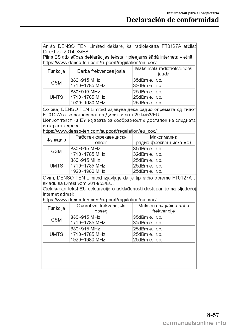 MAZDA MODEL 3 HATCHBACK 2018  Manual del propietario (in Spanish)  �,�Q�I�R�U�P�D�F�L�y�Q��S�D�U�D��H�O��S�U�R�S�L�H�W�D�U�L�R
��H�F�O�D�U�D�F�L�y�Q��G�H��F�R�Q�I�R�U�P�L�G�D�G
���� 