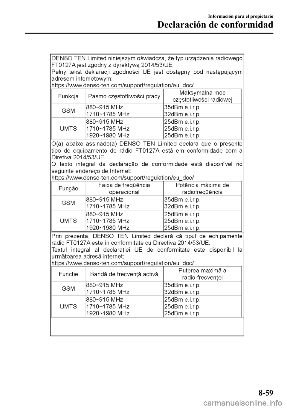 MAZDA MODEL 3 HATCHBACK 2018  Manual del propietario (in Spanish)  �,�Q�I�R�U�P�D�F�L�y�Q��S�D�U�D��H�O��S�U�R�S�L�H�W�D�U�L�R
��H�F�O�D�U�D�F�L�y�Q��G�H��F�R�Q�I�R�U�P�L�G�D�G
���� 