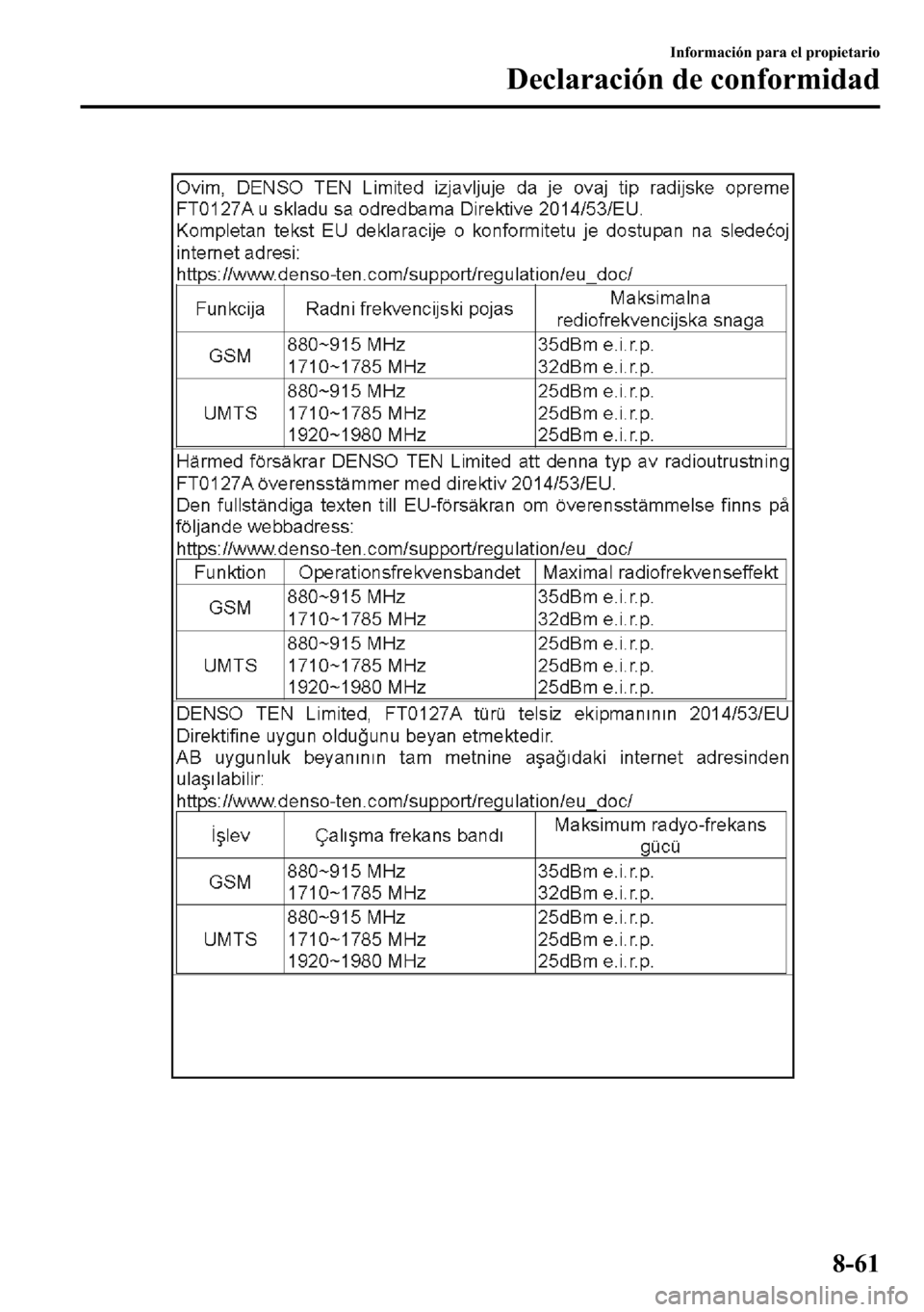 MAZDA MODEL 3 HATCHBACK 2018  Manual del propietario (in Spanish)  �,�Q�I�R�U�P�D�F�L�y�Q��S�D�U�D��H�O��S�U�R�S�L�H�W�D�U�L�R
��H�F�O�D�U�D�F�L�y�Q��G�H��F�R�Q�I�R�U�P�L�G�D�G
���� 