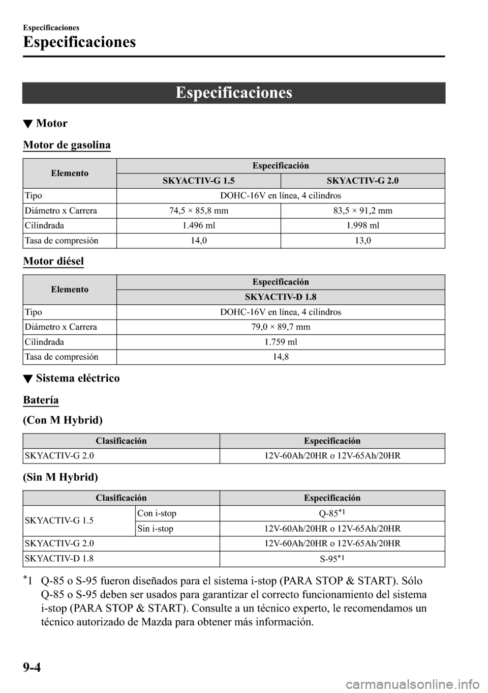 MAZDA MODEL 3 HATCHBACK 2018  Manual del propietario (in Spanish)  �(�V�S�H�F�L�I�L�F�D�F�L�R�Q�H�V
▼�0�R�W�R�U
�0�R�W�R�U��G�H��J�D�V�R�O�L�Q�D
�(�O�H�P�H�Q�W�R�(�V�S�H�F�L�I�L�F�D�F�L�y�Q
�6�.�<�$�&�7�,�9��*���� �6�.�<�$�&�7�,�9��*����
�7�L�S�R ��2�+