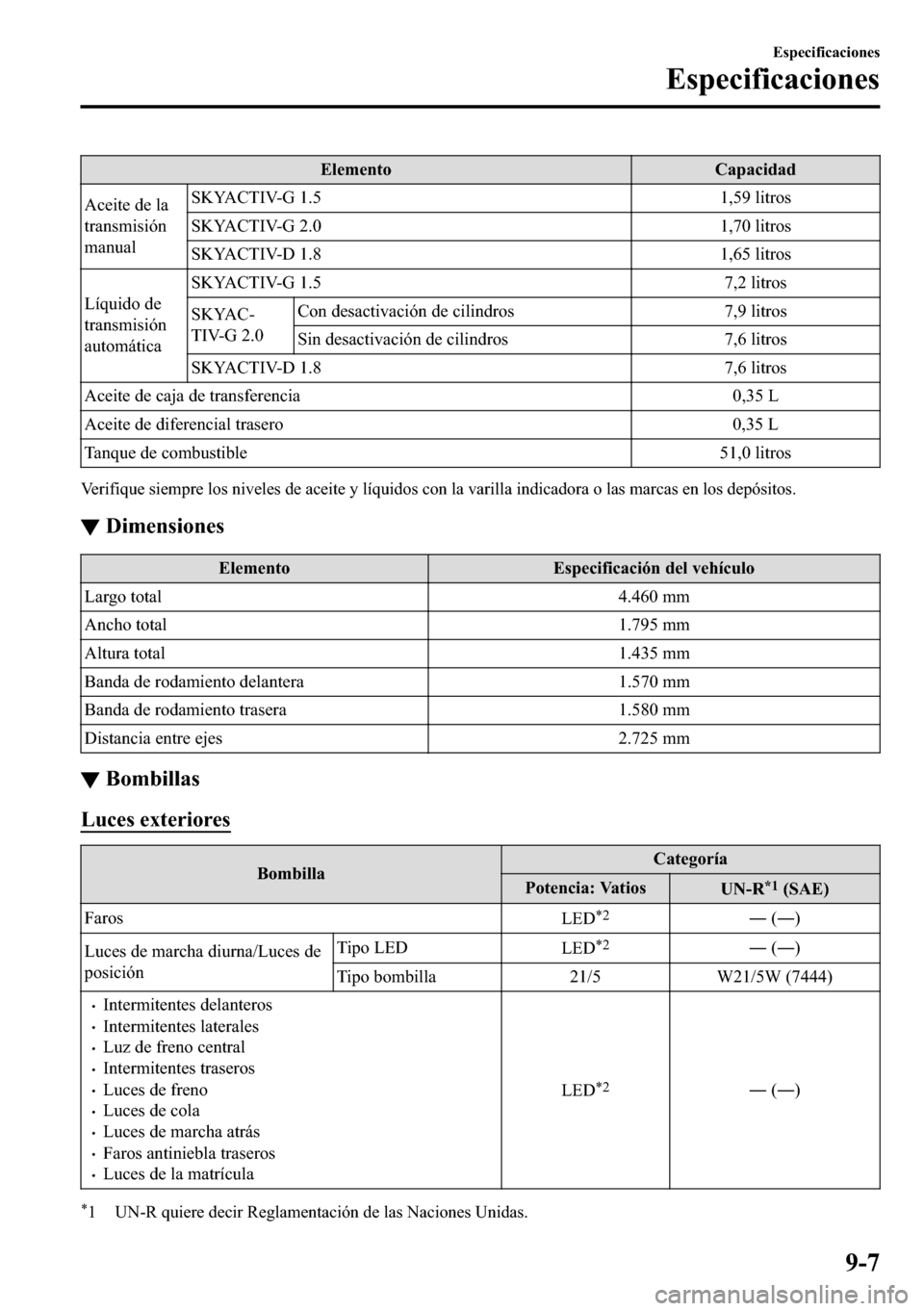 MAZDA MODEL 3 HATCHBACK 2018  Manual del propietario (in Spanish)  �(�O�H�P�H�Q�W�R �&�D�S�D�F�L�G�D�G
�$�F�H�L�W�H��G�H��O�D
�W�U�D�Q�V�P�L�V�L�y�Q
�P�D�Q�X�D�O�6�.�<�$�&�7�,�9��*���� ������O�L�W�U�R�V
�6�.�<�$�&�7�,�9��*���� ������O�L�W�U�R�V
