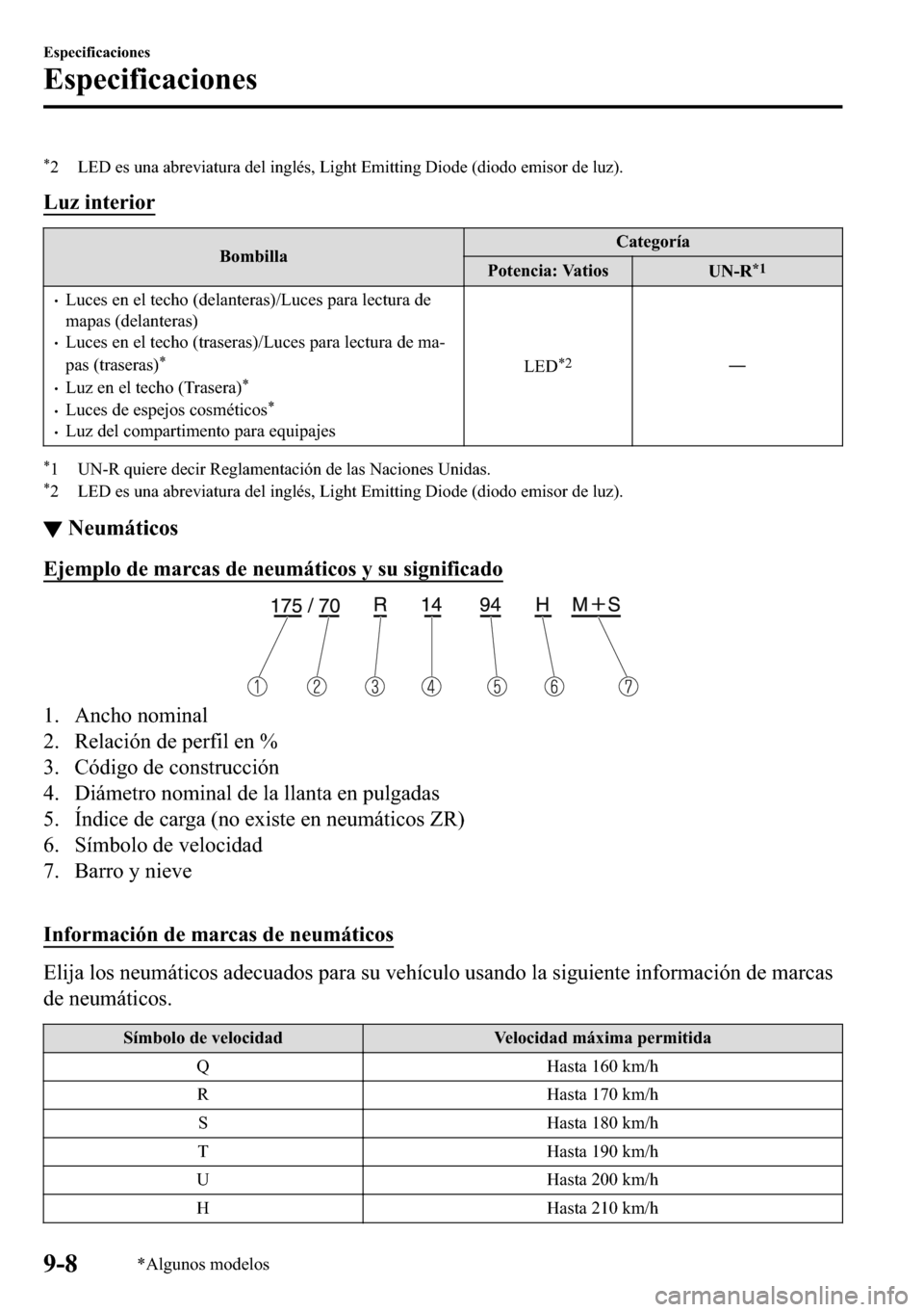MAZDA MODEL 3 HATCHBACK 2018  Manual del propietario (in Spanish)  �
� �/�(���H�V��X�Q�D��D�E�U�H�Y�L�D�W�X�U�D��G�H�O��L�Q�J�O�p�V���/�L�J�K�W��(�P�L�W�W�L�Q�J���L�R�G�H���G�L�R�G�R��H�P�L�V�R�U��G�H��O�X�]��
�/�X�]��L�Q�W�H�U�L�R�U
�%�R�P�E�L�O�
