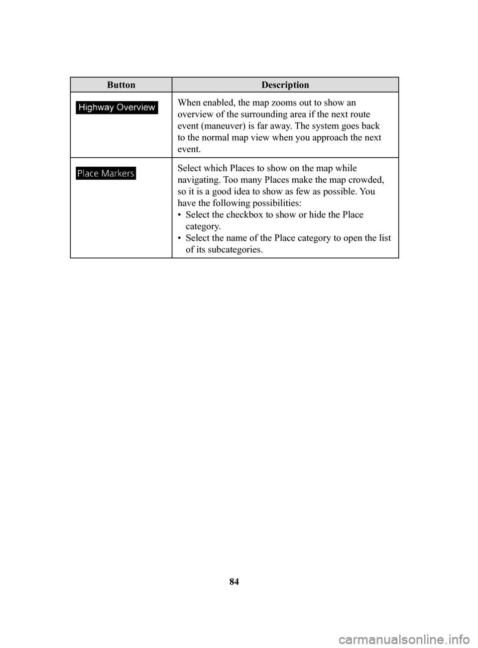 MAZDA MODEL 3 HATCHBACK 2017 Navigation Manual (in English) 84
ButtonDescription
When enabled, the map zooms out to show an
overview of the surrounding area if the next route
event (maneuver) is far away. The system goes back
to the normal map view when you MAZDA MODEL 3 HATCHBACK 2017 Navigation Manual (in English) 84
ButtonDescription
When enabled, the map zooms out to show an
overview of the surrounding area if the next route
event (maneuver) is far away. The system goes back
to the normal map view when you