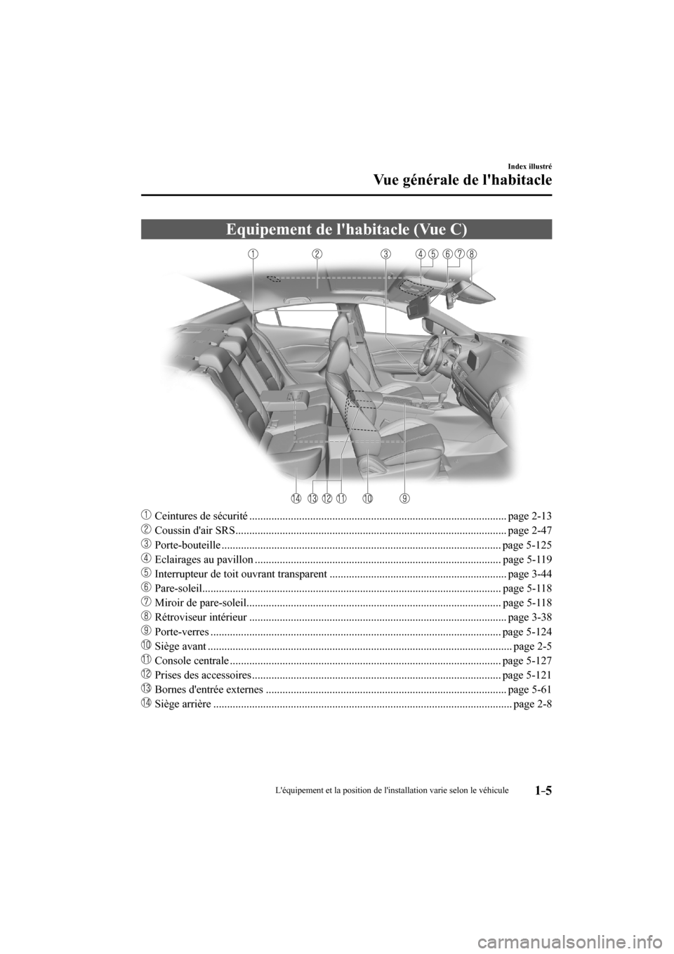 MAZDA MODEL 3 HATCHBACK 2017  Manuel du propriétaire (in French) 1–5
Index illustré
Vue générale de lhabitacle
 Equipement de lhabitacle (Vue C)
    
���
  Ceintures de sécurité ...........................................................................