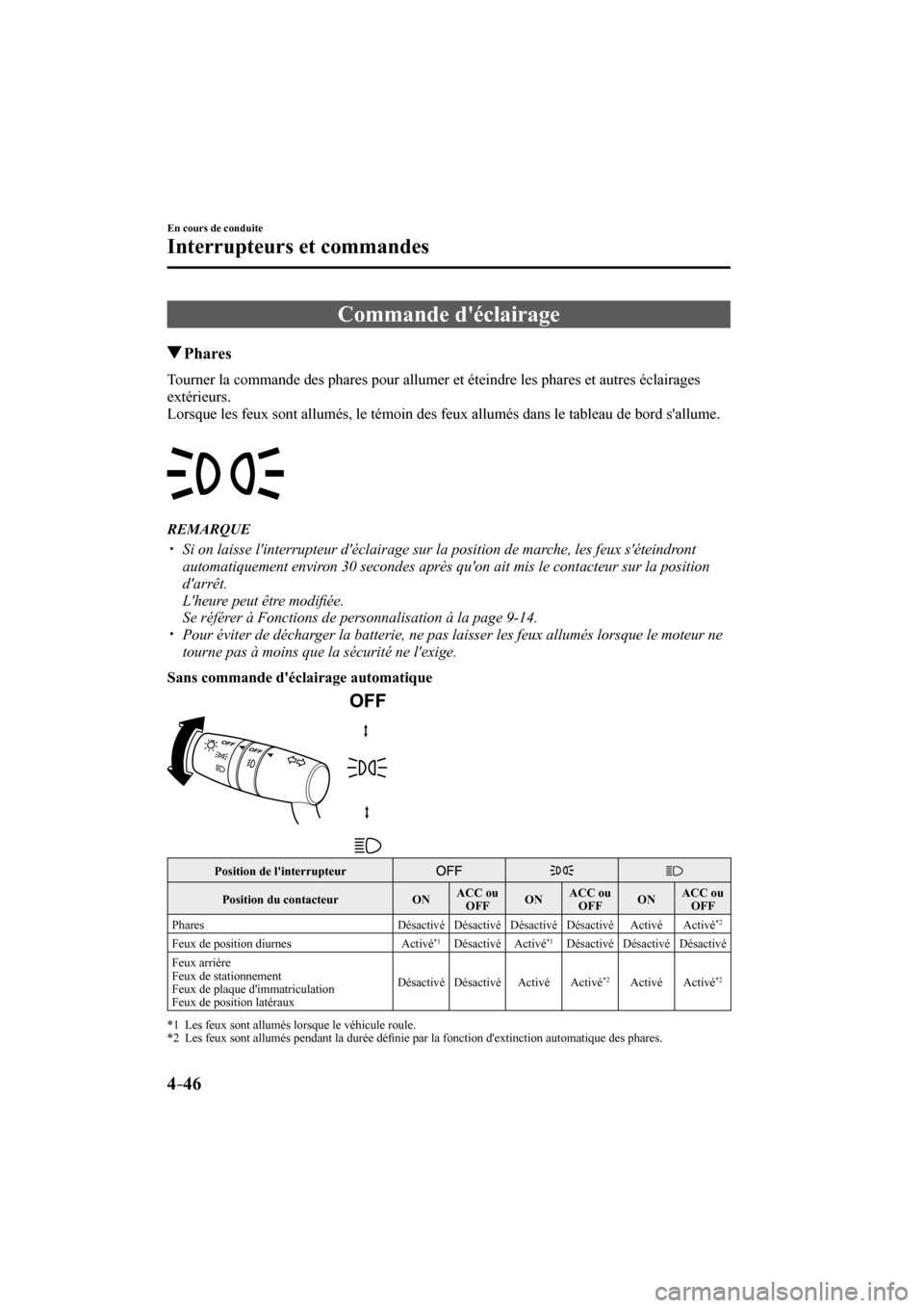 MAZDA MODEL 3 HATCHBACK 2017  Manuel du propriétaire (in French) 4–46
En cours de conduite
Interrupteurs et commandes
      Commande  déclairage
                 Phares
            Tourner la commande des phares pour allumer et éteindre les phares et autres é