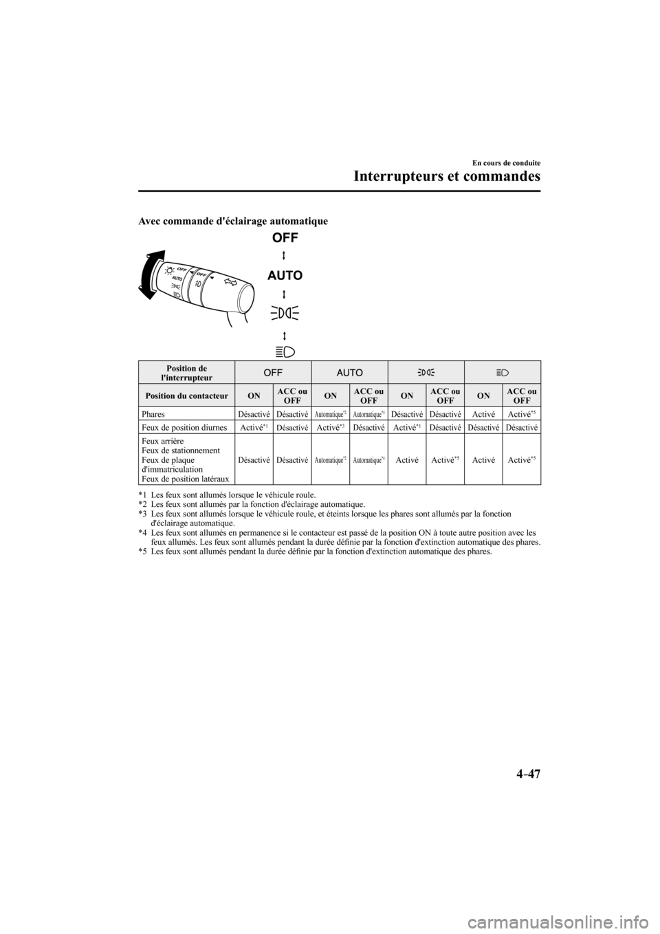 MAZDA MODEL 3 HATCHBACK 2017 Manuel du propriétaire (in French) 4–47
En cours de conduite
Interrupteurs et commandes
Avec commande déclairage automatique
Position de
linterrupteur
Position du contacteur ON ACC ou
OFF O N MAZDA MODEL 3 HATCHBACK 2017 Manuel du propriétaire (in French) 4–47
En cours de conduite
Interrupteurs et commandes
Avec commande déclairage automatique
Position de
linterrupteur
Position du contacteur ON ACC ou
OFF O N