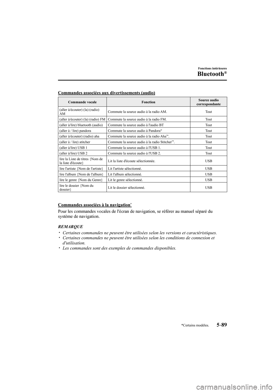 MAZDA MODEL 3 HATCHBACK 2017  Manuel du propriétaire (in French) 5–89
Fonctions intérieures
Bluetooth®
*Certains modèles.
  Commandes associées aux divertissements (audio)
 Commande  vocale   Fonction  Source  audio 
correspondante 
 (aller à/écouter) (la) 