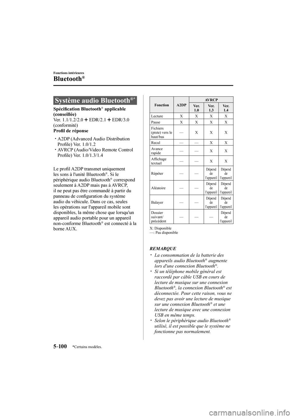 MAZDA MODEL 3 HATCHBACK 2017  Manuel du propriétaire (in French) 5–10 0
Fonctions intérieures
Bluetooth®
*Certains modèles.
 Système audio Bluetooth ®  * 
              Spéci�¿ cation Bluetooth ®   applicable 
(conseillée) 
  Ver.  1.1/1.2/2.0   
  EDR/2