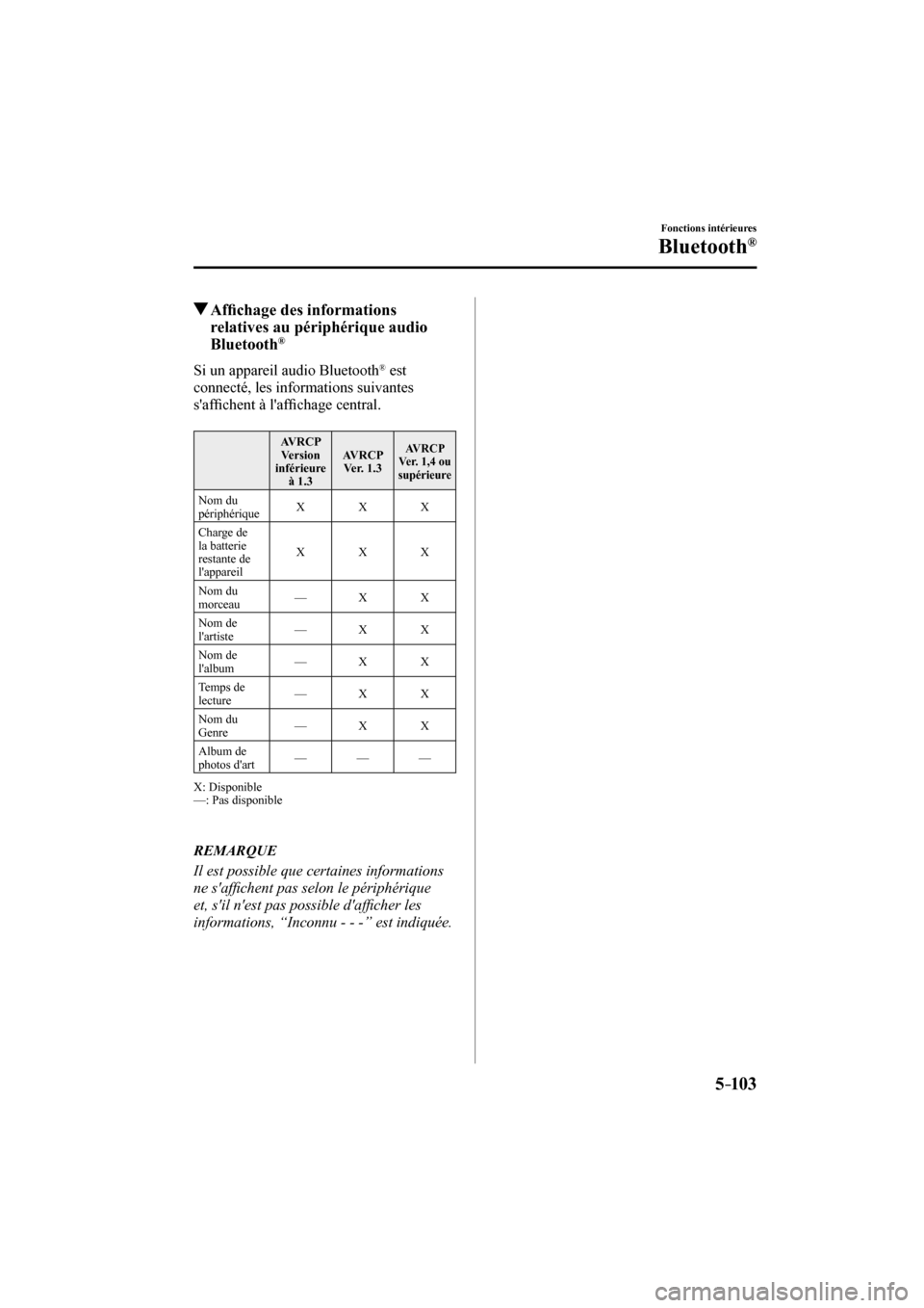MAZDA MODEL 3 HATCHBACK 2017  Manuel du propriétaire (in French) 5–103
Fonctions intérieures
Bluetooth®
          Af�¿ chage des informations 
relatives au périphérique audio 
Bluetooth 
® 
    Si  un  appareil  audio  Bluetooth ®   est 
connecté, les inf