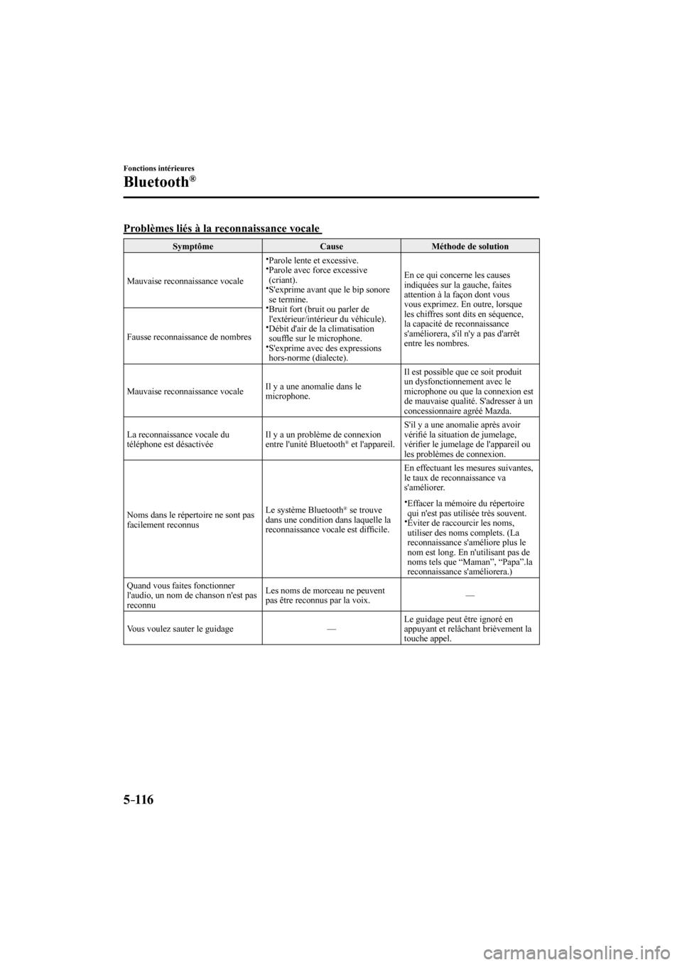 MAZDA MODEL 3 HATCHBACK 2017  Manuel du propriétaire (in French) 5–116
Fonctions intérieures
Bluetooth®
    Problèmes liés à la reconnaissance vocale 
 Symptôme   Cause   Méthode  de  solution 
 Mauvaise reconnaissance vocale    
�y  Parole lente et excess