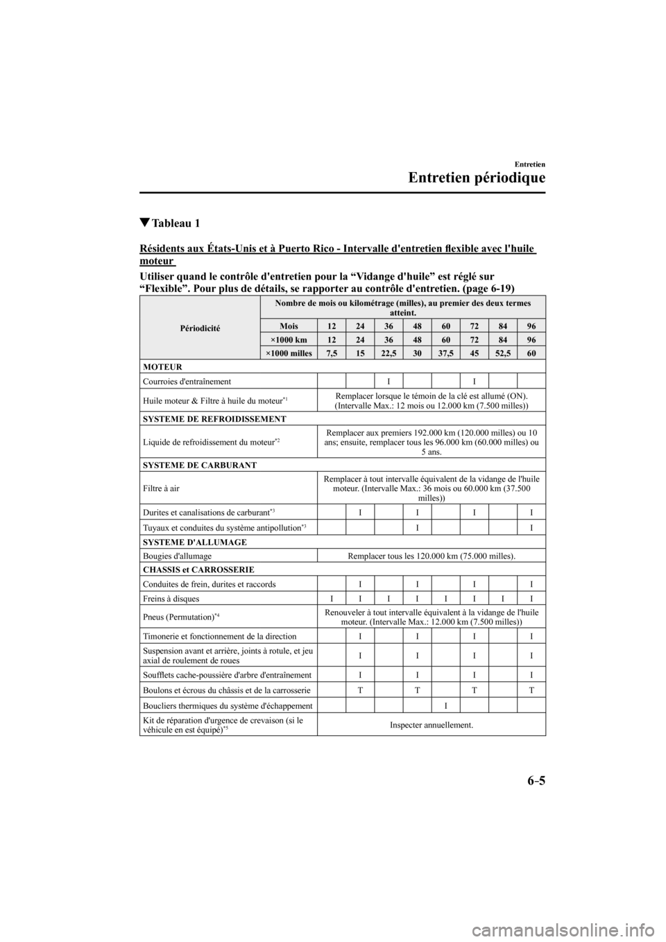 MAZDA MODEL 3 HATCHBACK 2017  Manuel du propriétaire (in French) 6–5
Entretien
Entretien périodique
         Tableau  1
      Résidents aux États-Unis et à Puerto Rico - Intervalle dentretien �À exible avec lhuile 
moteur 
      Utiliser quand le contrôle