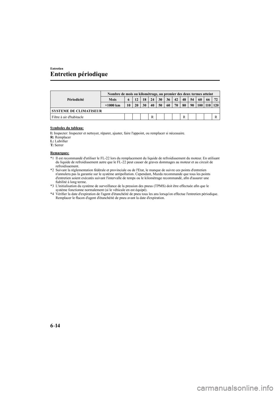 MAZDA MODEL 3 HATCHBACK 2017  Manuel du propriétaire (in French) 6–14
Entretien
Entretien périodique
 Périodicité  Nombre de mois ou kilométrage, au premier des deux termes atteint 
 Mois   6   12   18   24   30   36   42   48   54   60   66   72 
 ×1000  km