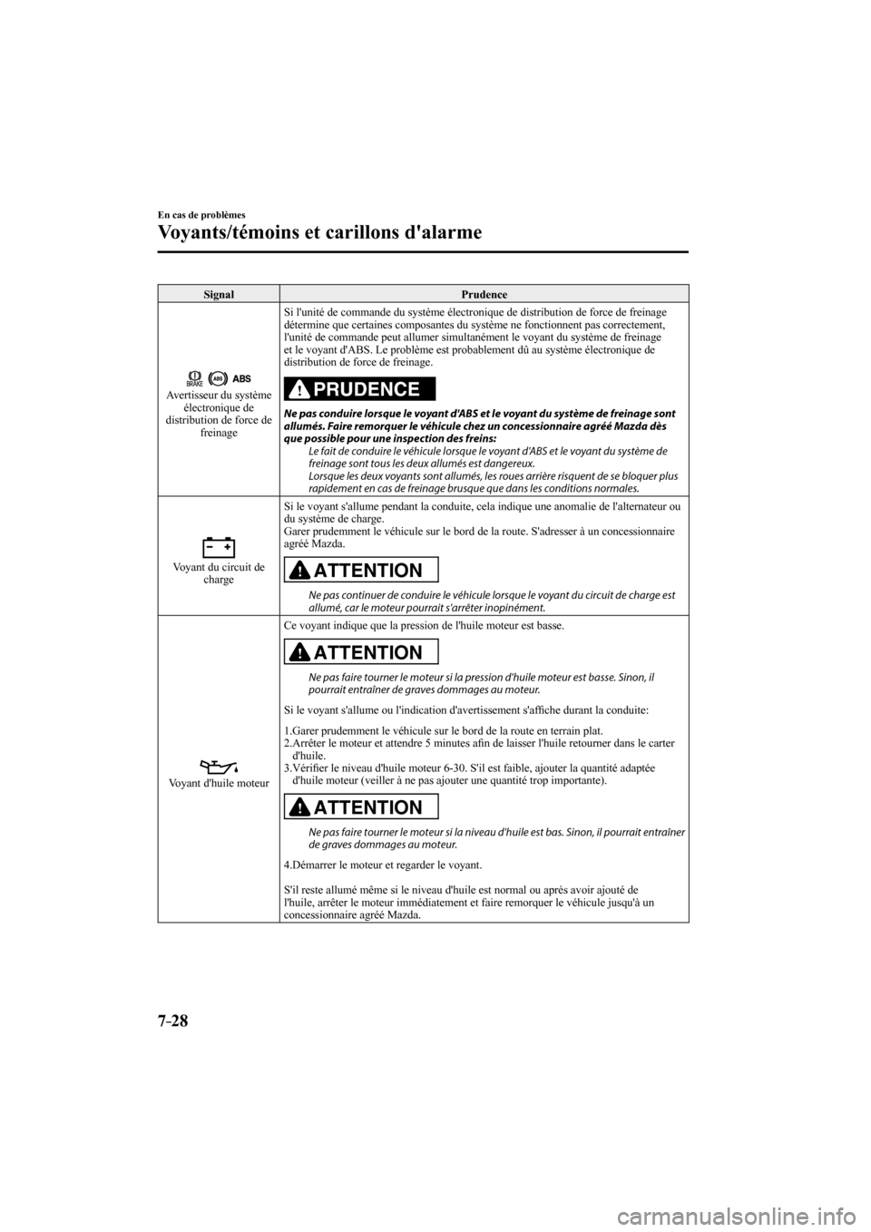 MAZDA MODEL 3 HATCHBACK 2017  Manuel du propriétaire (in French) 7–28
En cas de problèmes
Voyants/témoins et carillons dalarme
 Signal   Prudence 
 
 
 Avertisseur du système 
électronique de 
distribution de force de 
freinage  Si lunité de commande du sy