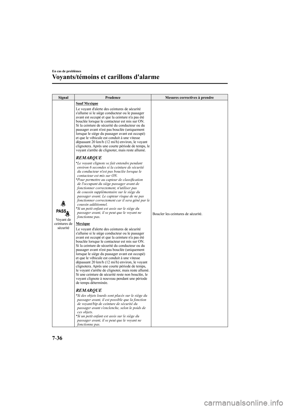 MAZDA MODEL 3 HATCHBACK 2017  Manuel du propriétaire (in French) 7–36
En cas de problèmes
Voyants/témoins et carillons dalarme
 Signal   Prudence   Mesures  correctives  à  prendre 
 
 
 Voyant  de 
ceintures de 
sécurité 
   Sauf  Mexique  
  Le voyant da