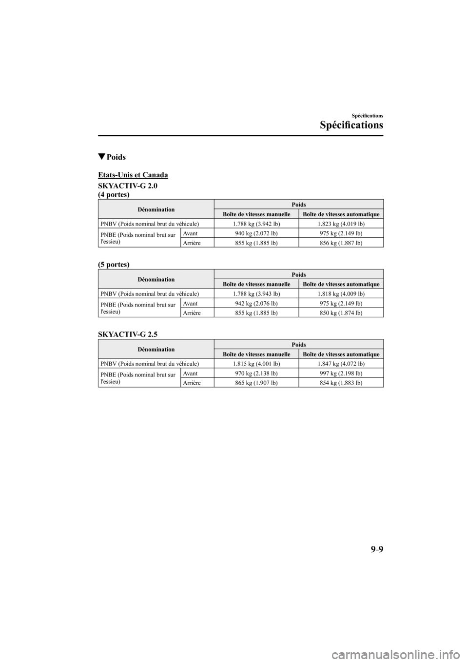 MAZDA MODEL 3 HATCHBACK 2017  Manuel du propriétaire (in French) 9–9
Spéci�¿ cations
Spéci�¿ cations
          Poids
              Etats-Unis  et  Canada
      SKYACTIV-G 2.0 
    (4 portes)   
 Dénomination  Poids 
 Boîte de vitesses manuelle   Boîte de v