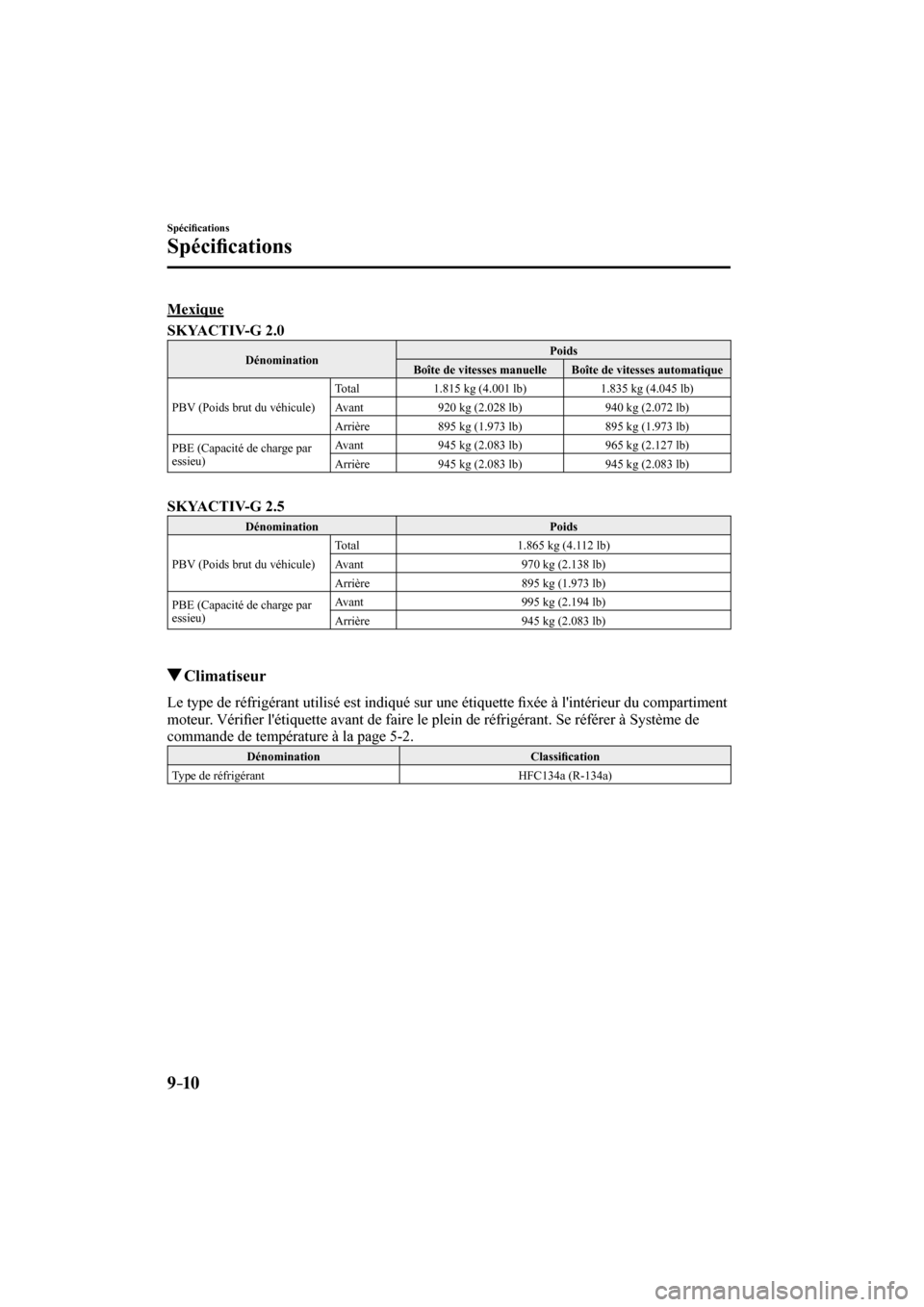 MAZDA MODEL 3 HATCHBACK 2017  Manuel du propriétaire (in French) 9–10
Spéci�¿ cations
Spéci�¿ cations
    M e x i q u e
      SKYACTIV-G 2.0   
 Dénomination  Poids 
 Boîte de vitesses manuelle   Boîte de vitesses automatique 
 PBV (Poids brut du véhicule