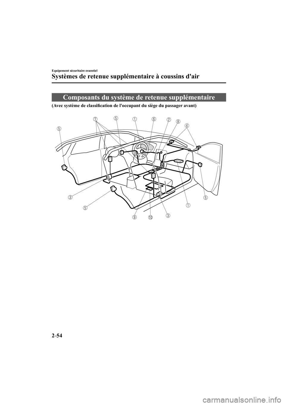 MAZDA MODEL 3 HATCHBACK 2017  Manuel du propriétaire (in French) 2–54
Equipement sécuritaire essentiel
Systèmes de retenue supplémentaire à coussins dair
 Composants du système de retenue supplémentaire
              (Avec système de classi�¿ cation de l