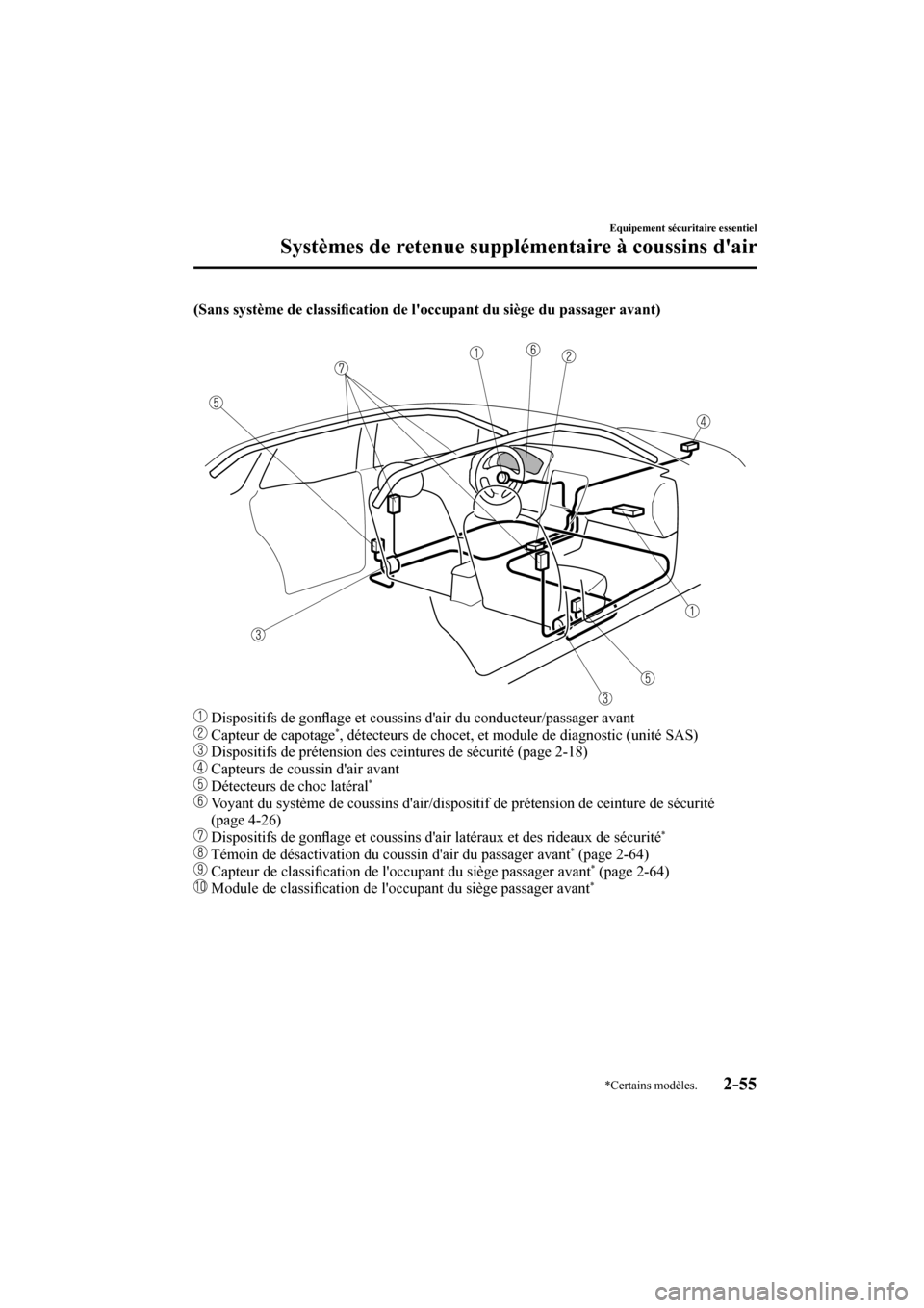 MAZDA MODEL 3 HATCHBACK 2017  Manuel du propriétaire (in French) 2–55
Equipement sécuritaire essentiel
Systèmes de retenue supplémentaire à coussins dair
*Certains modèles.
    (Sans système de classi�¿ cation de loccupant du siège du passager avant) 
 