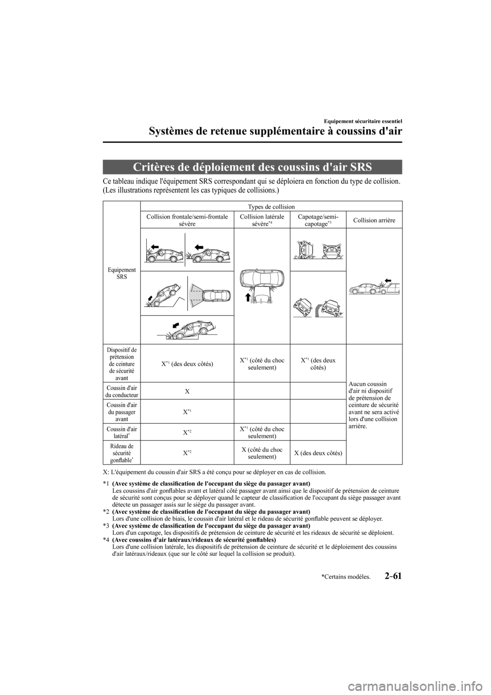 MAZDA MODEL 3 HATCHBACK 2017  Manuel du propriétaire (in French) 2–61
Equipement sécuritaire essentiel
Systèmes de retenue supplémentaire à coussins dair
*Certains modèles.
 Critères de déploiement des coussins dair SRS
            Ce tableau indique l