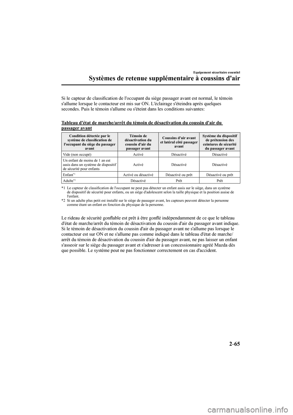 MAZDA MODEL 3 HATCHBACK 2017  Manuel du propriétaire (in French) 2–65
Equipement sécuritaire essentiel
Systèmes de retenue supplémentaire à coussins dair
  Si le capteur de classi�¿ cation de loccupant du siège passager avant est normal, le témoin 
sall