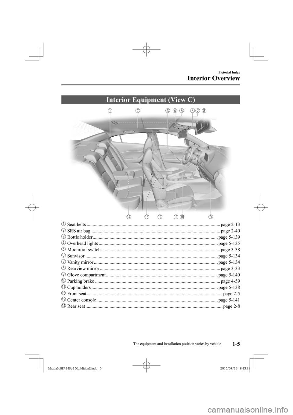 MAZDA MODEL 3 HATCHBACK 2016   (in English) User Guide 1–5
Pictorial Index
Interior Overview
 Interior Equipment (View C)
    
���
 Seat belts ...........................................................................................................