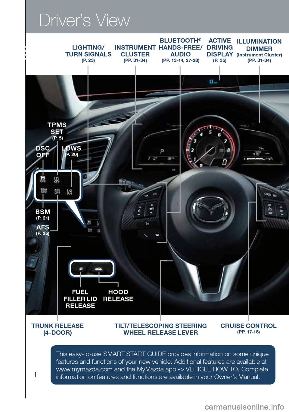 MAZDA MODEL 3 HATCHBACK 2016  Smart Start Guide (in English) 1
Driver’s View
LIGHTING/  
TURN SIGNALS  
( P.  2 3 )
BLUETOOTH®  
HANDS-FREE/  
AUDIO
   (PP. 13-14, 27-28)
ACTIVE  
DRIVING  
D I S P L AY
   ( P.  3 5 )
TILT/TELESCOPING STEERING 
WHEEL RELEASE