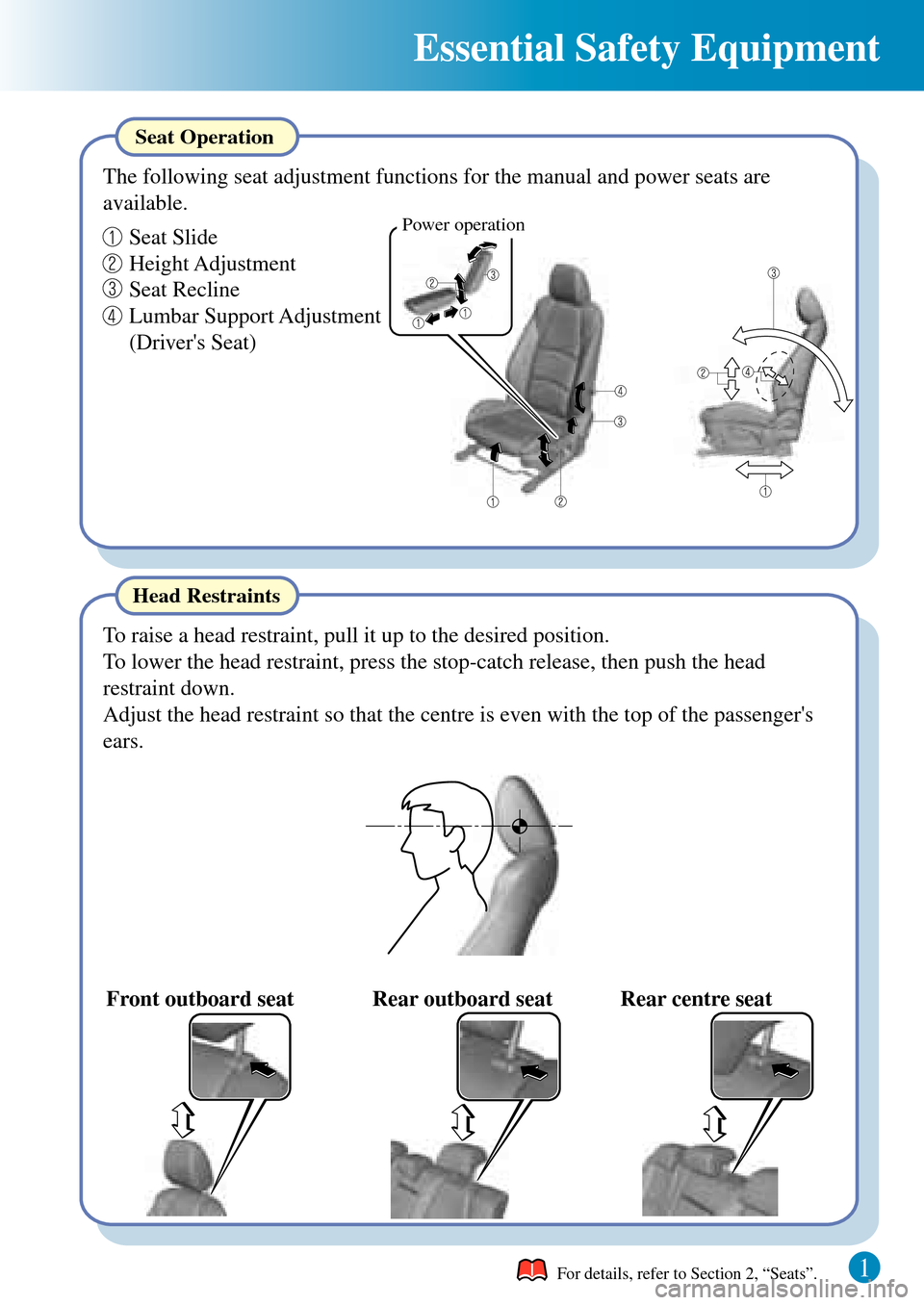 MAZDA MODEL 3 HATCHBACK 2016  Quick Guide (in English) 1
Essential Safety Equipment 
Power operation
To raise a head restraint, pull it up to the desired position. 
Head Restraints Seat Operation 
The following seat adjustment functions for the manual and