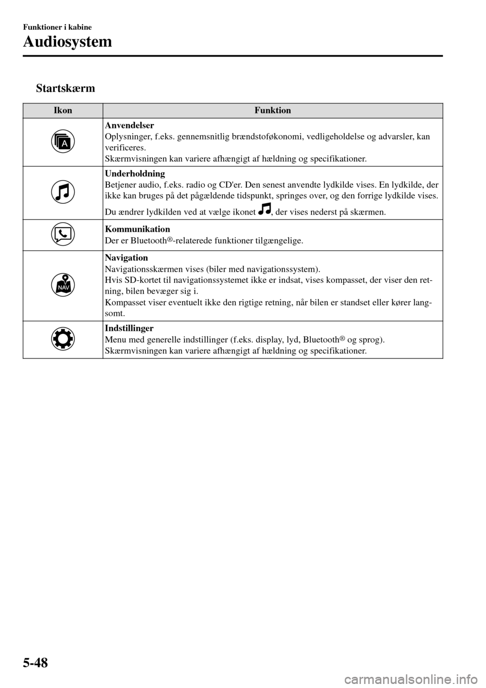 MAZDA MODEL 3 HATCHBACK 2016 Instruktionsbog (in Danish) tStartskærm
IkonFunktion
Anvendelser
Oplysninger, f.eks. gennemsnitlig brændstoføkonomi, vedligeholdelse og advarsler, kan
verificeres.
Skærmvisningen kan variere afhængigt af hældning og specif MAZDA MODEL 3 HATCHBACK 2016 Instruktionsbog (in Danish) tStartskærm
IkonFunktion
Anvendelser
Oplysninger, f.eks. gennemsnitlig brændstoføkonomi, vedligeholdelse og advarsler, kan
verificeres.
Skærmvisningen kan variere afhængigt af hældning og specif