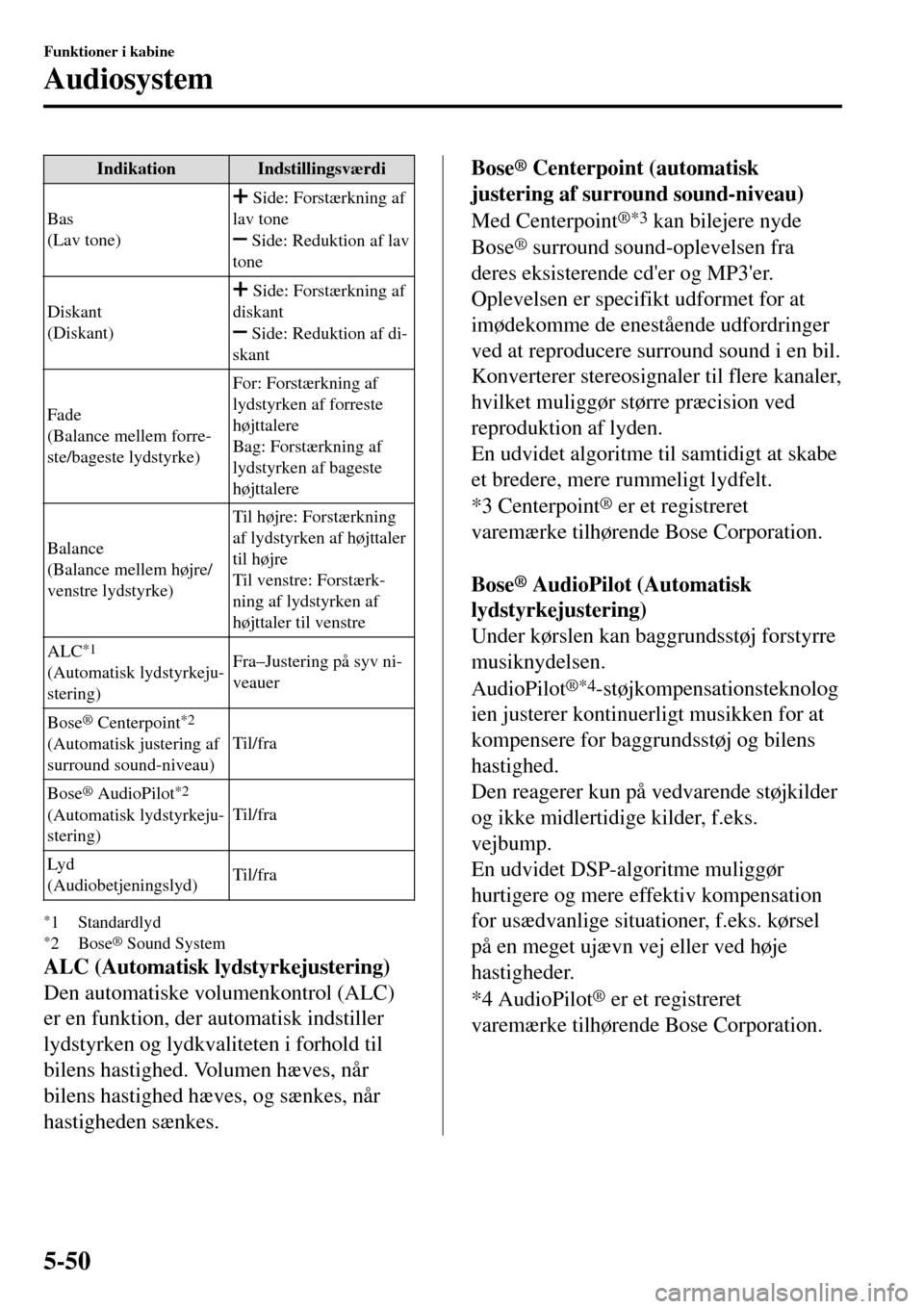 MAZDA MODEL 3 HATCHBACK 2016 Instruktionsbog (in Danish) IndikationIndstillingsværdi
Bas
(Lav tone)
Side: Forstærkning af
lav tone
Side: Reduktion af lav
tone
Diskant
(Diskant)
Side: Forstærkning af
diskant
Side: Reduktion af di-
skant
Fade
(Balance MAZDA MODEL 3 HATCHBACK 2016 Instruktionsbog (in Danish) IndikationIndstillingsværdi
Bas
(Lav tone)
Side: Forstærkning af
lav tone
Side: Reduktion af lav
tone
Diskant
(Diskant)
Side: Forstærkning af
diskant
Side: Reduktion af di-
skant
Fade
(Balance