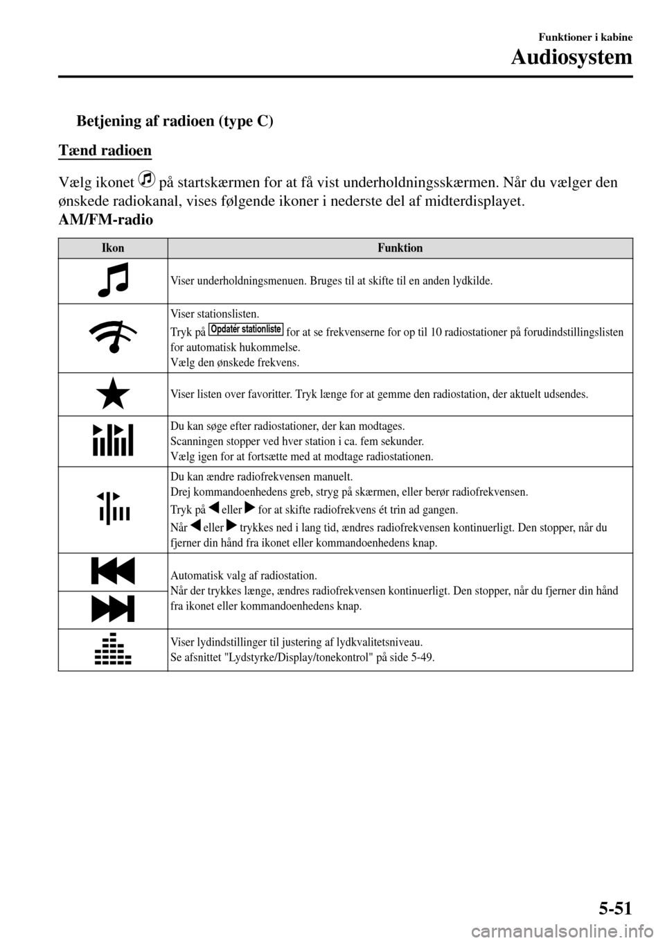 MAZDA MODEL 3 HATCHBACK 2016 Instruktionsbog (in Danish) tBetjening af radioen (type C)
Tænd radioen
Vælg ikonet på startskærmen for at få vist underholdningsskærmen. Når du vælger den
ønskede radiokanal, vises følgende ikoner i nederste del af m MAZDA MODEL 3 HATCHBACK 2016 Instruktionsbog (in Danish) tBetjening af radioen (type C)
Tænd radioen
Vælg ikonet på startskærmen for at få vist underholdningsskærmen. Når du vælger den
ønskede radiokanal, vises følgende ikoner i nederste del af m
