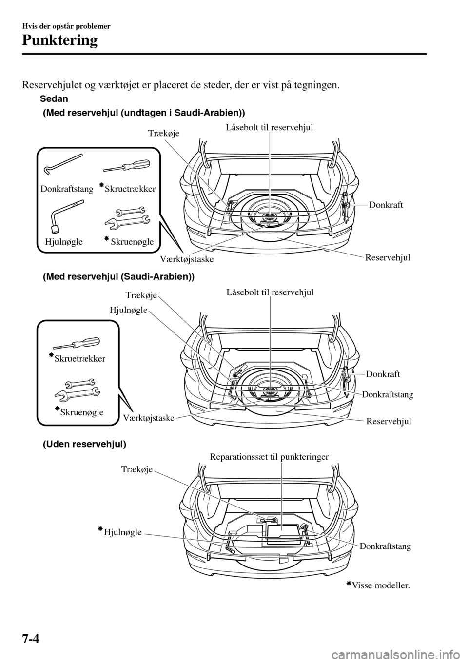 MAZDA MODEL 3 HATCHBACK 2016  Instruktionsbog (in Danish) Reservehjulet og værktøjet er placeret de steder, der er vist på tegningen.
Trækøje
Reservehjul Donkraft Låsebolt til reservehjul
Værktøjstaske (Med reservehjul (undtagen i Saudi-Arabien))
Tr
