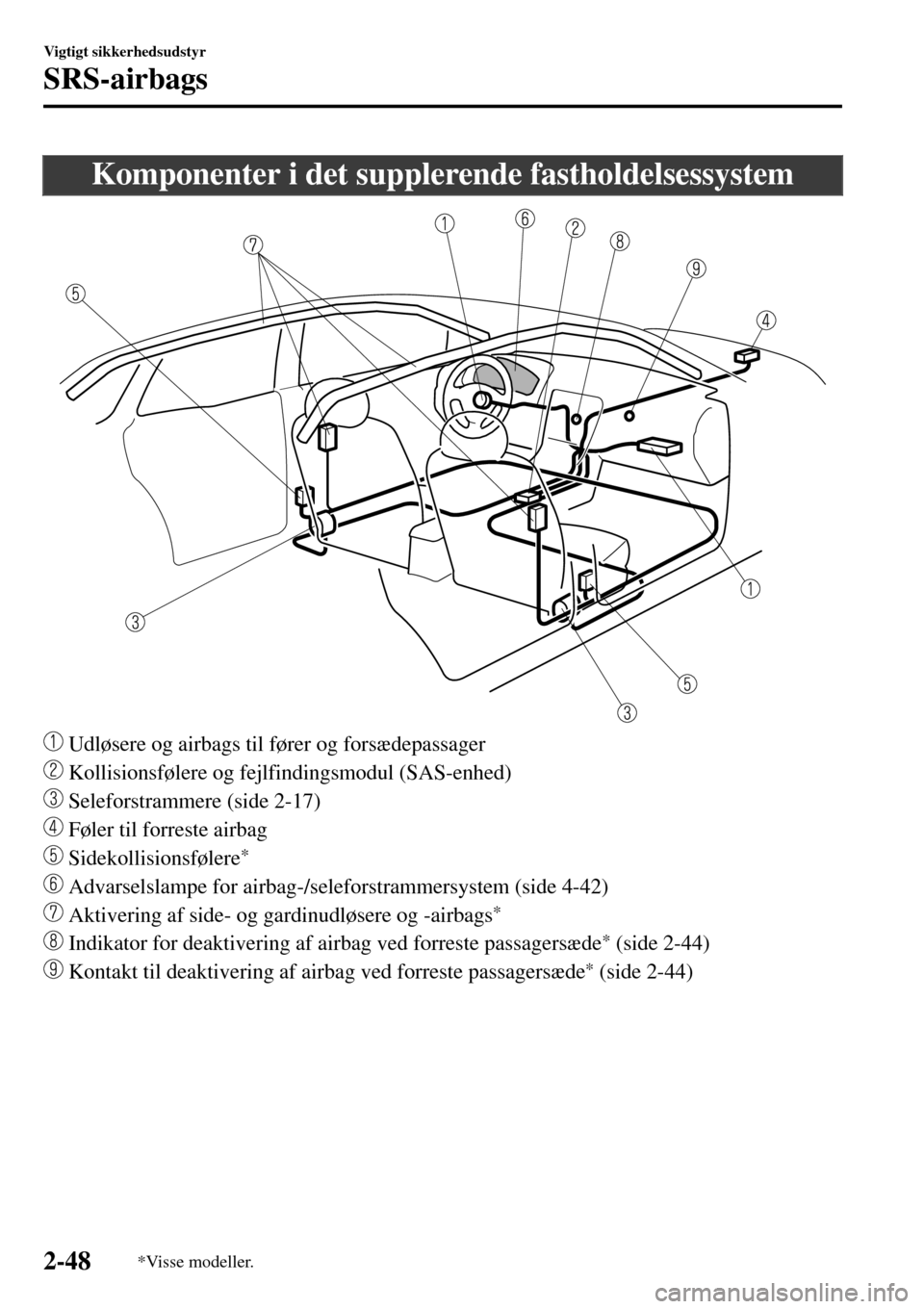MAZDA MODEL 3 HATCHBACK 2016 Instruktionsbog (in Danish) Komponenter i det supplerende fastholdelsessystem
Udløsere og airbags til fører og forsædepassager
Kollisionsfølere og fejlfindingsmodul (SAS-enhed)
Seleforstrammere (side 2-17)
Føler til for MAZDA MODEL 3 HATCHBACK 2016 Instruktionsbog (in Danish) Komponenter i det supplerende fastholdelsessystem
Udløsere og airbags til fører og forsædepassager
Kollisionsfølere og fejlfindingsmodul (SAS-enhed)
Seleforstrammere (side 2-17)
Føler til for