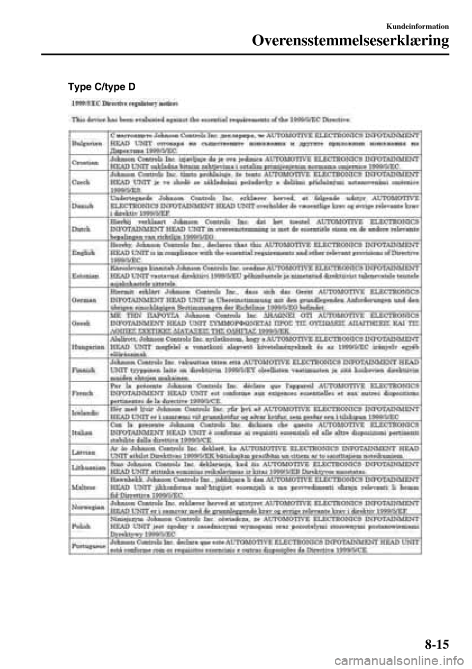 MAZDA MODEL 3 HATCHBACK 2016  Instruktionsbog (in Danish) Type C/type D
Kundeinformation
Overensstemmelseserklæring
8-15 