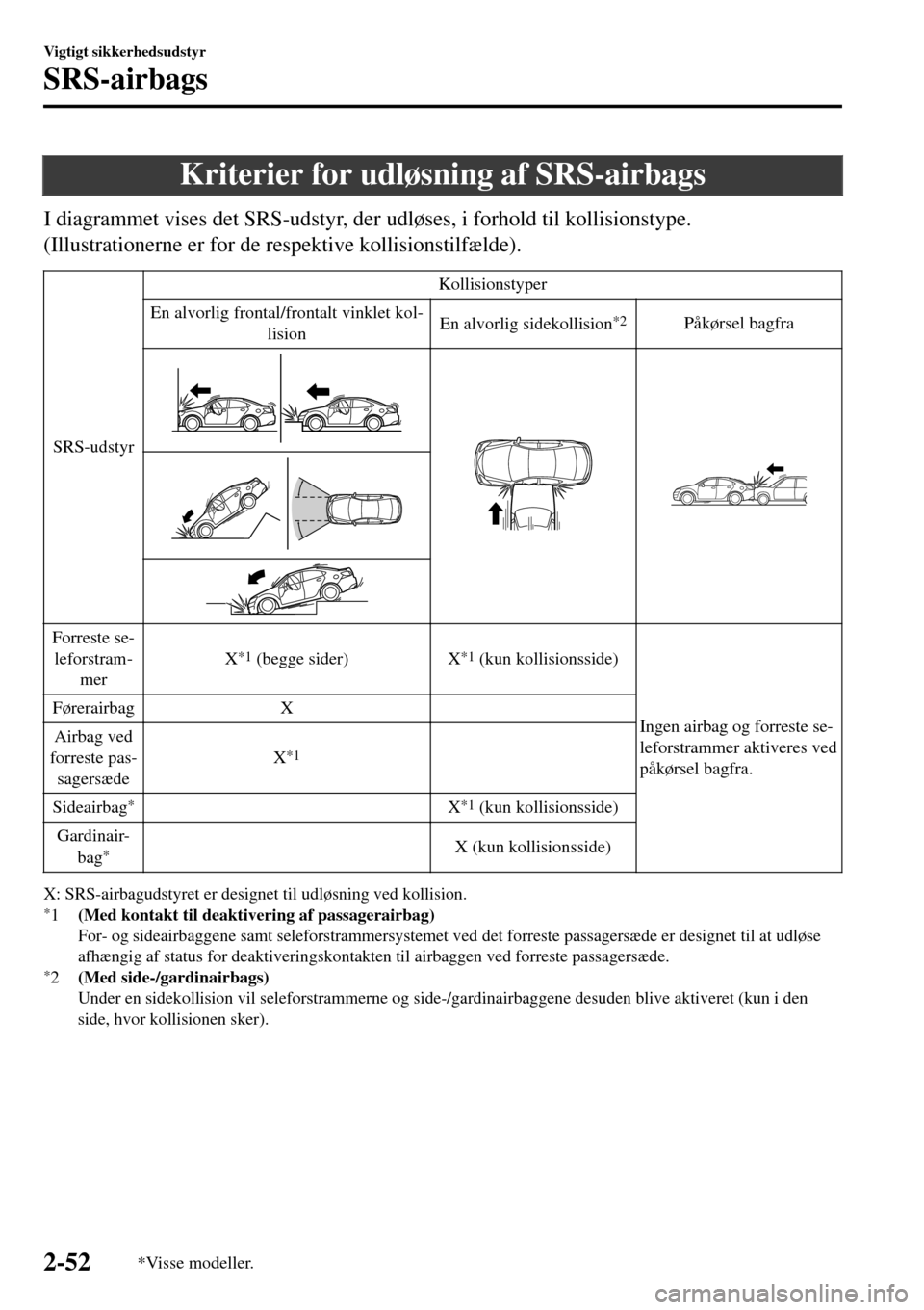 MAZDA MODEL 3 HATCHBACK 2016  Instruktionsbog (in Danish) Kriterier for udløsning af SRS-airbags
I diagrammet vises det SRS-udstyr, der udløses, i forhold til kollisionstype.
(Illustrationerne er for de respektive kollisionstilfælde).
SRS-udstyrKollisions