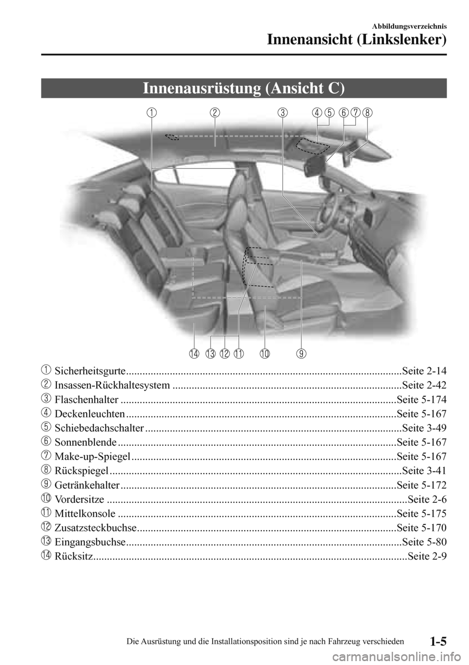 MAZDA MODEL 3 HATCHBACK 2016 Betriebsanleitung (in German) 1–5
Abbildungsverzeichnis
Innenansicht (Linkslenker)
Innenausrüstung (Ansicht C)
Sicherheitsgurte ........................................................................................ MAZDA MODEL 3 HATCHBACK 2016 Betriebsanleitung (in German) 1–5
Abbildungsverzeichnis
Innenansicht (Linkslenker)
Innenausrüstung (Ansicht C)
Sicherheitsgurte ........................................................................................