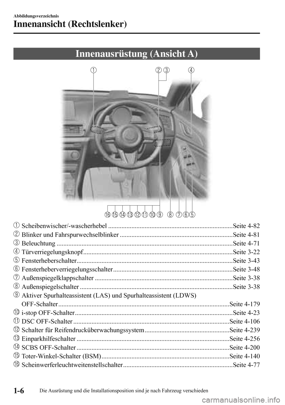 MAZDA MODEL 3 HATCHBACK 2016  Betriebsanleitung (in German) 1–6
Abbildungsverzeichnis
Innenansicht (Rechtslenker)
      Innenausrüstung  (Ansicht  A)
    
   
 Scheibenwischer/-wascherhebel ...................................................................