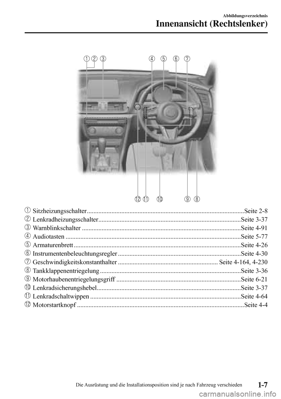 MAZDA MODEL 3 HATCHBACK 2016  Betriebsanleitung (in German) 1–7
Abbildungsverzeichnis
Innenansicht (Rechtslenker)
   
   
 Sitzheizungsschalter ................................................................................................Seite  2-8 
  
 Le