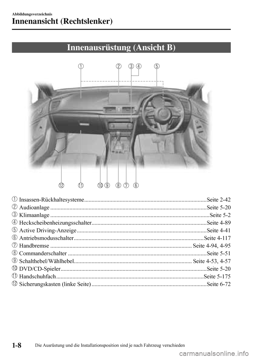 MAZDA MODEL 3 HATCHBACK 2016  Betriebsanleitung (in German) 1–8
Abbildungsverzeichnis
Innenansicht (Rechtslenker)
 Innenausrüstung (Ansicht B)
    
   
 Insassen-Rückhaltesysteme .............................................................................