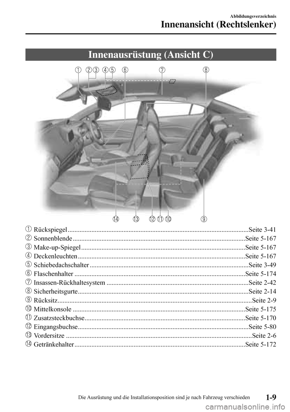 MAZDA MODEL 3 HATCHBACK 2016  Betriebsanleitung (in German) 1–9
Abbildungsverzeichnis
Innenansicht (Rechtslenker)
 Innenausrüstung (Ansicht C)
    
   
 Rückspiegel ...........................................................................................