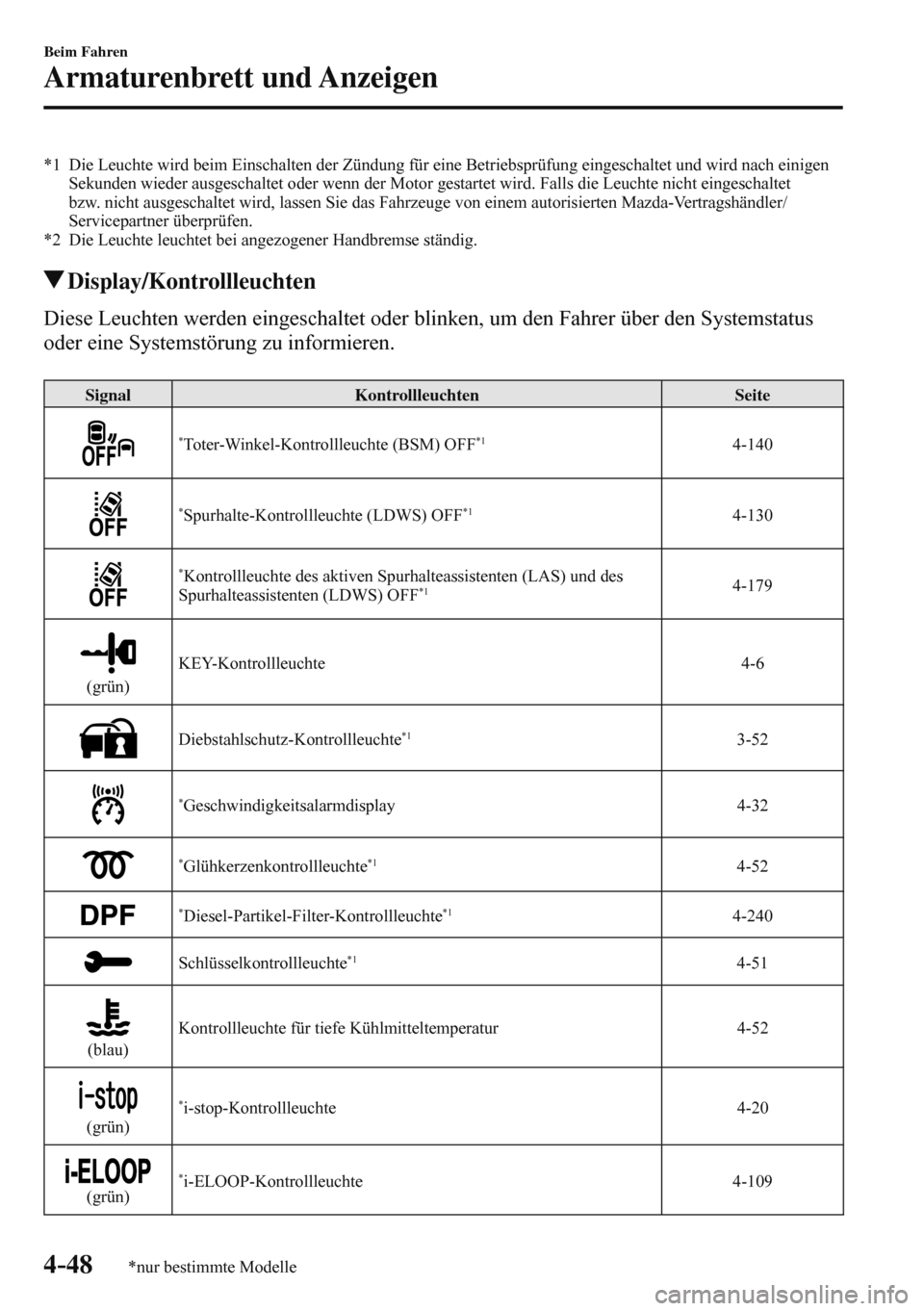 MAZDA MODEL 3 HATCHBACK 2016  Betriebsanleitung (in German) 4–48
Beim Fahren
Armaturenbrett und Anzeigen
*nur bestimmte Modelle    *1   Die Leuchte wird beim Einschalten der Zündung für eine Betriebsprüfung eingeschaltet und wird nach einigen 
Sekunden wi