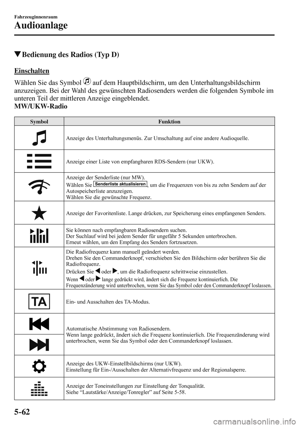 MAZDA MODEL 3 HATCHBACK 2016  Betriebsanleitung (in German) 5–62
Fahrzeuginnenraum
Audioanlage
 Bedienung des Radios (Typ D)
    E i n s c h a l t e n
    Wählen  Sie  das  Symbol   
  auf dem Hauptbildschirm, um den Unterhaltungsbildschirm 
anzuzeigen. Bei