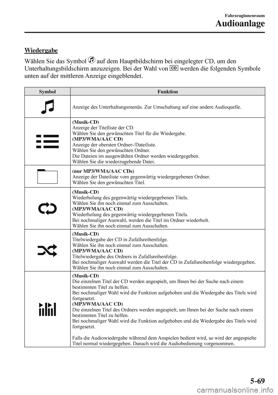 MAZDA MODEL 3 HATCHBACK 2016  Betriebsanleitung (in German) 5–69
Fahrzeuginnenraum
Audioanlage
    Wiedergabe
    Wählen  Sie  das  Symbol   
  auf dem Hauptbildschirm bei eingelegter CD, um den 
Unterhaltungsbildschirm anzuzeigen. Bei der Wahl von  
  werd