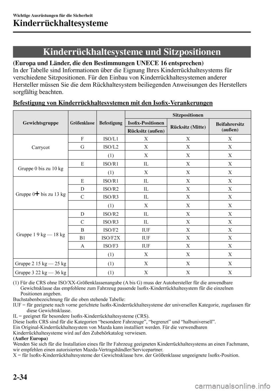 MAZDA MODEL 3 HATCHBACK 2016 Betriebsanleitung (in German) 2–34
Wichtige Ausrüstungen für die Sicherheit
Kinderrückhaltesysteme
Kinderrückhaltesysteme und Sitzpositionen
(Europa und Länder, die den Bestimmungen UNECE 16 entsprechen)
MAZDA MODEL 3 HATCHBACK 2016 Betriebsanleitung (in German) 2–34
Wichtige Ausrüstungen für die Sicherheit
Kinderrückhaltesysteme
Kinderrückhaltesysteme und Sitzpositionen
(Europa und Länder, die den Bestimmungen UNECE 16 entsprechen)